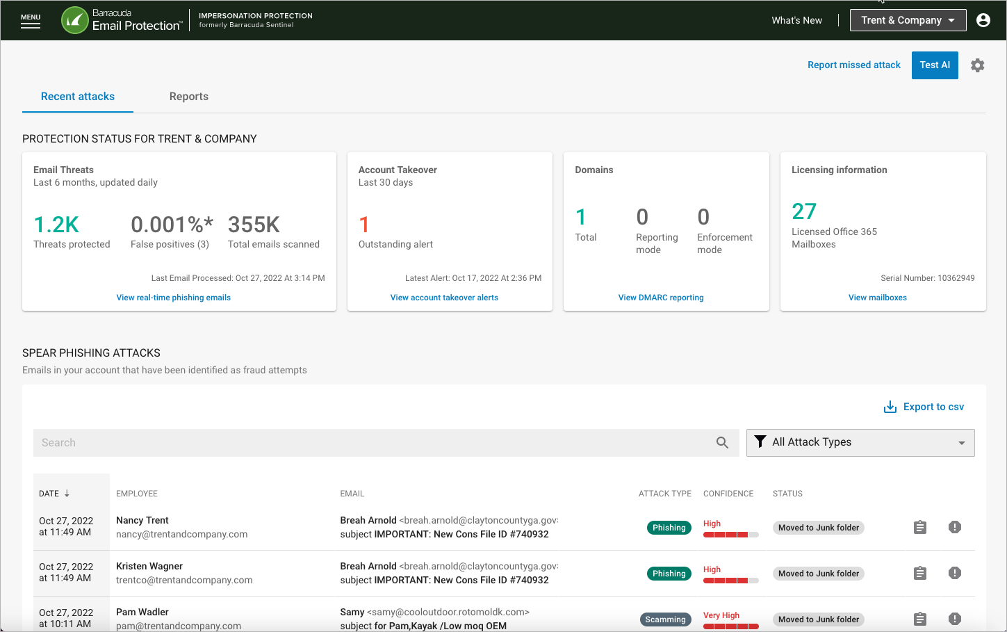 Barracuda Sentinel AI detection dashboard showing account takeover attempts and threat analysis