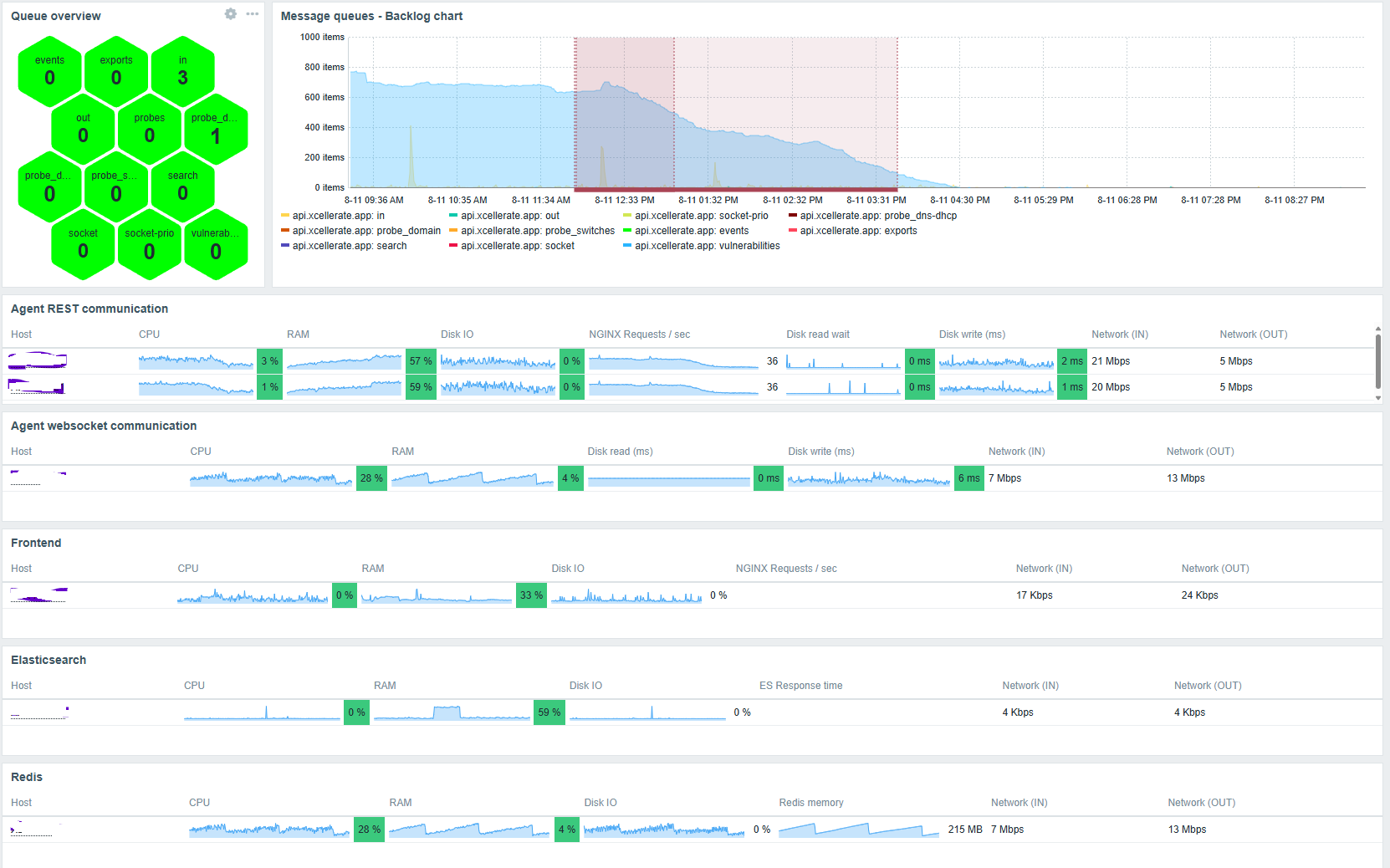 Monitor24 Dashboard