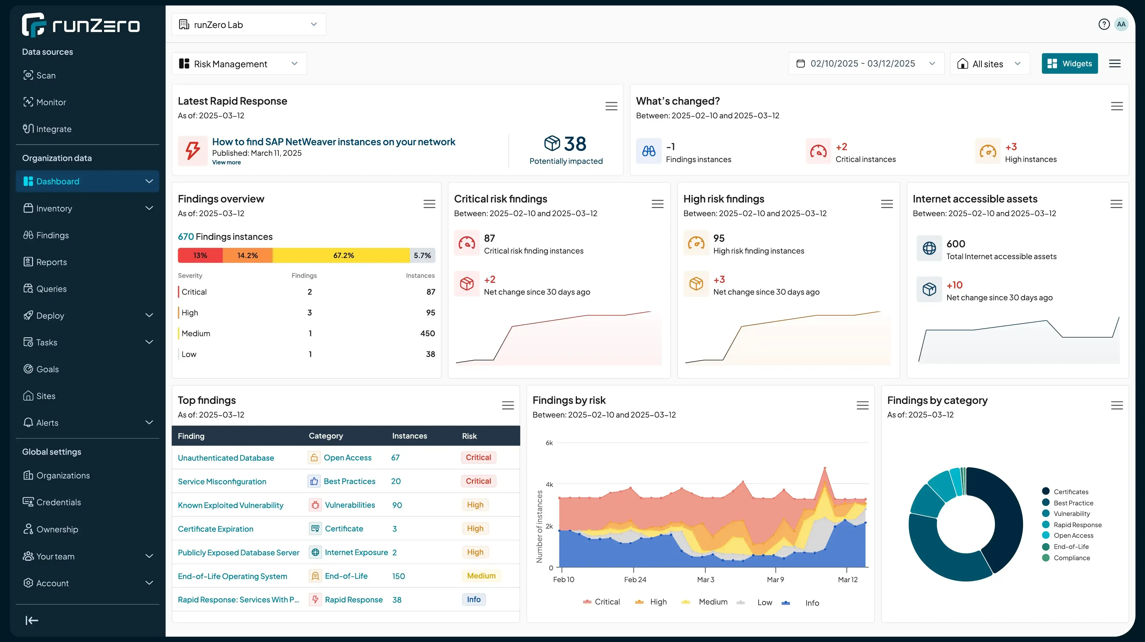 RunZero ASM dashboard showing EU-region IT and OT device inventory, compliance status, and real-time network scanning results