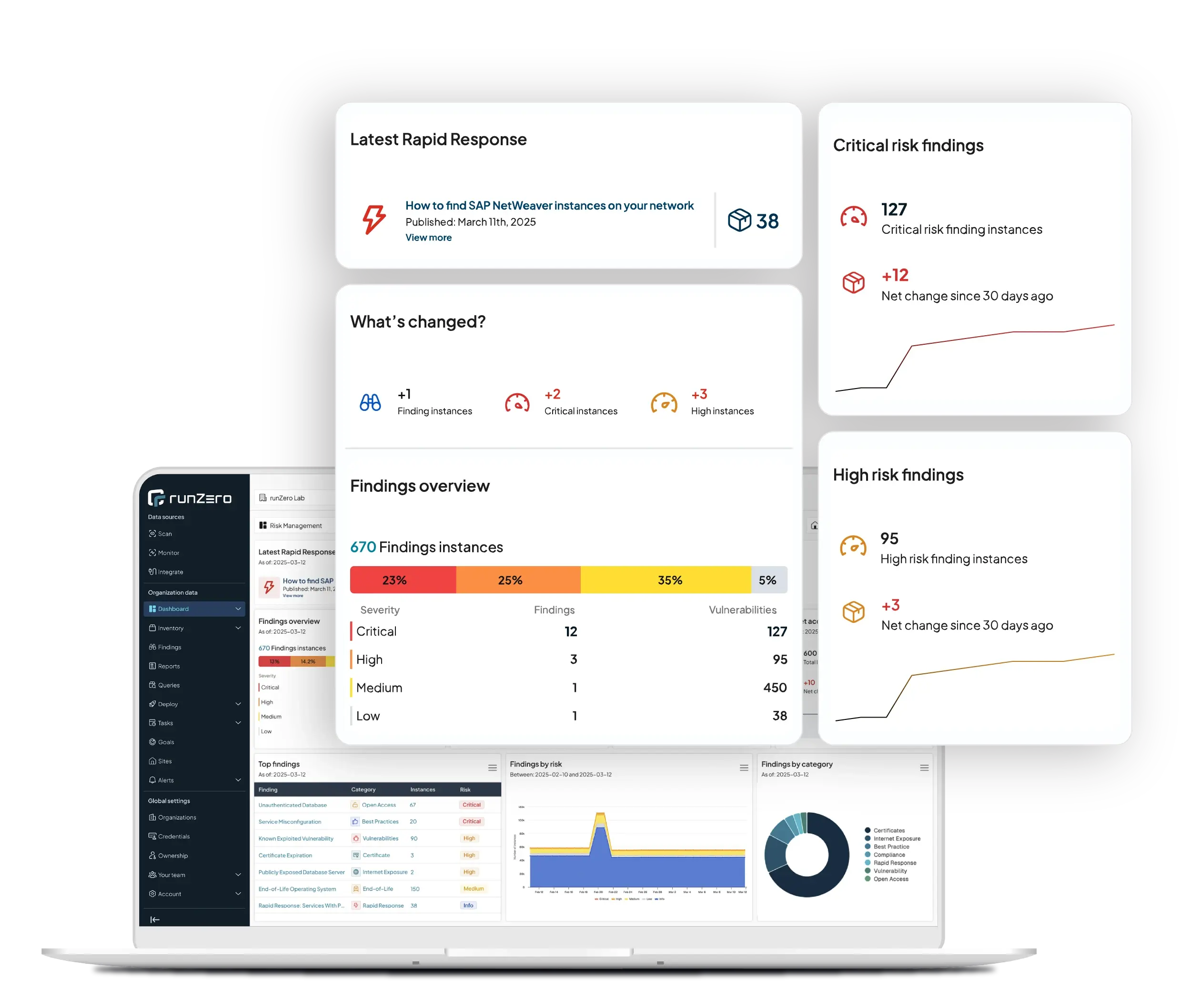 RunZero dashboard showing EU-region IT and OT device inventory, compliance status, and real-time network scanning results