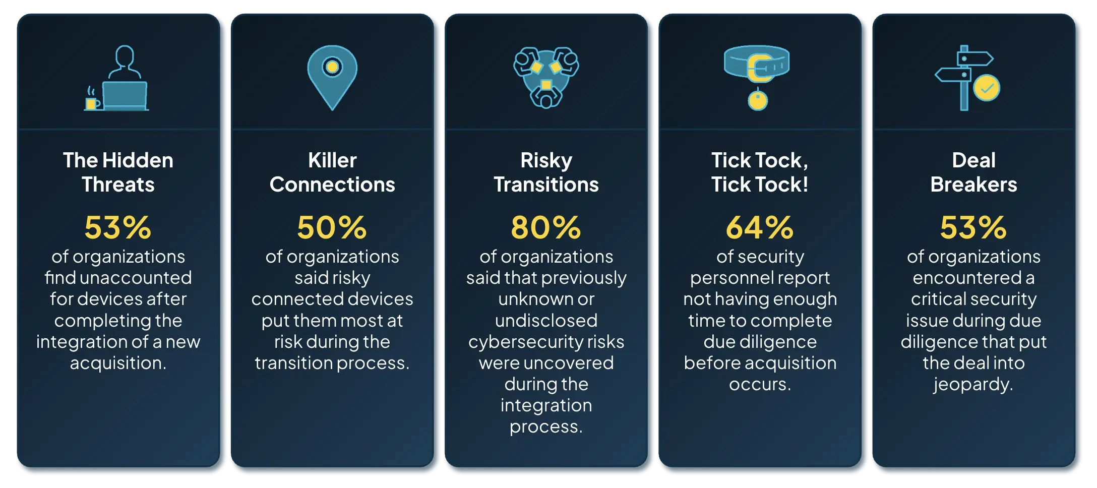 RunZero compliance reporting module summarizing EU SME device posture against NIS2, DORA, and GDPR standards