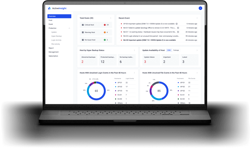 Synology Active Insight monitoring dashboard displaying system performance metrics and health status