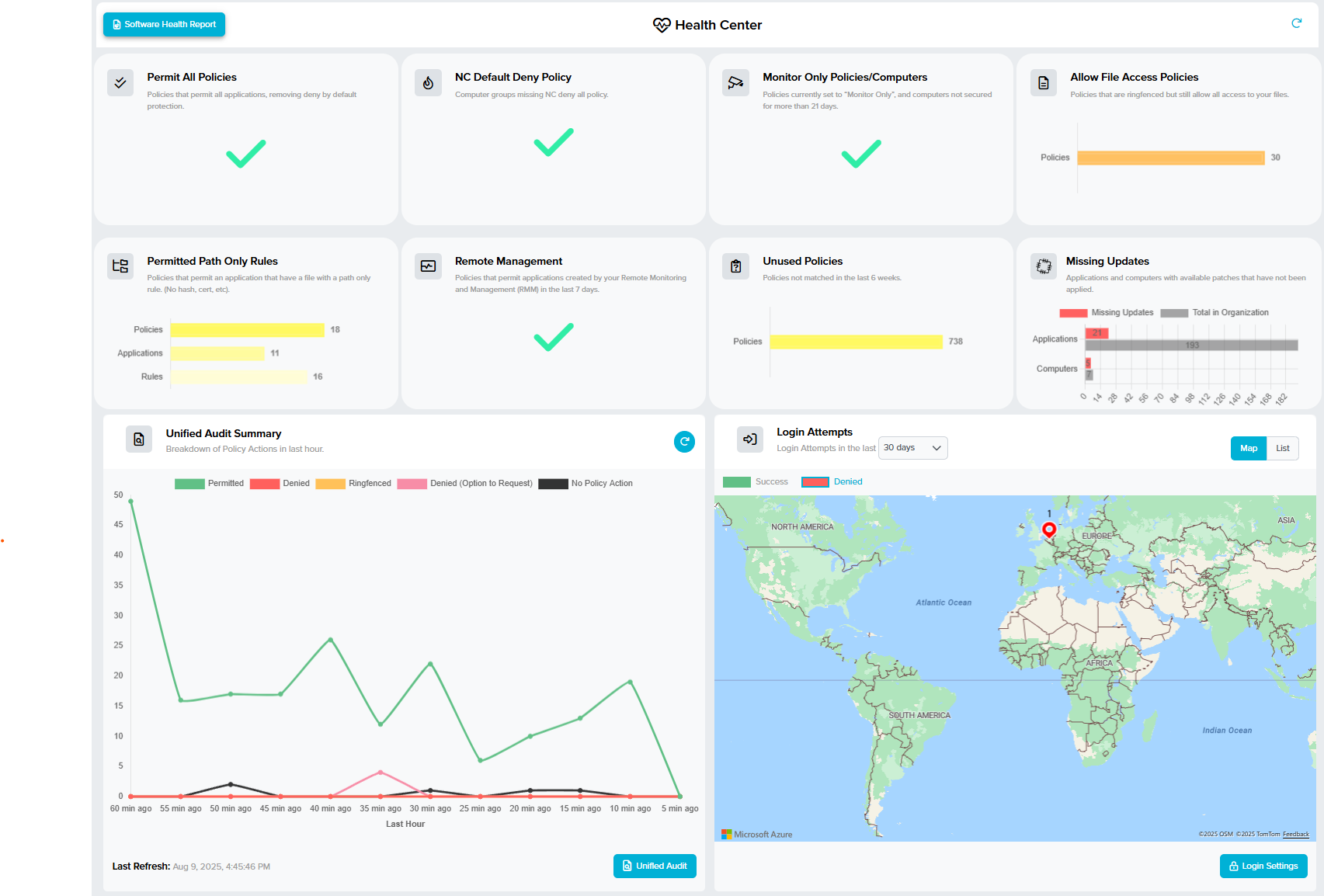 ThreatLocker Dashboard