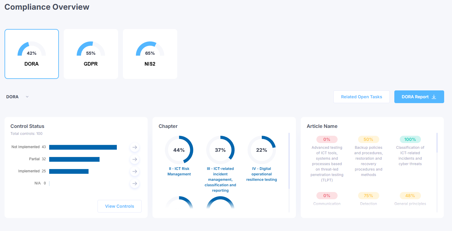 Cynomi Compliance Mapping